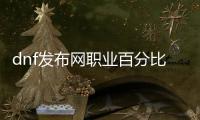 dnf发布网职业百分比解析